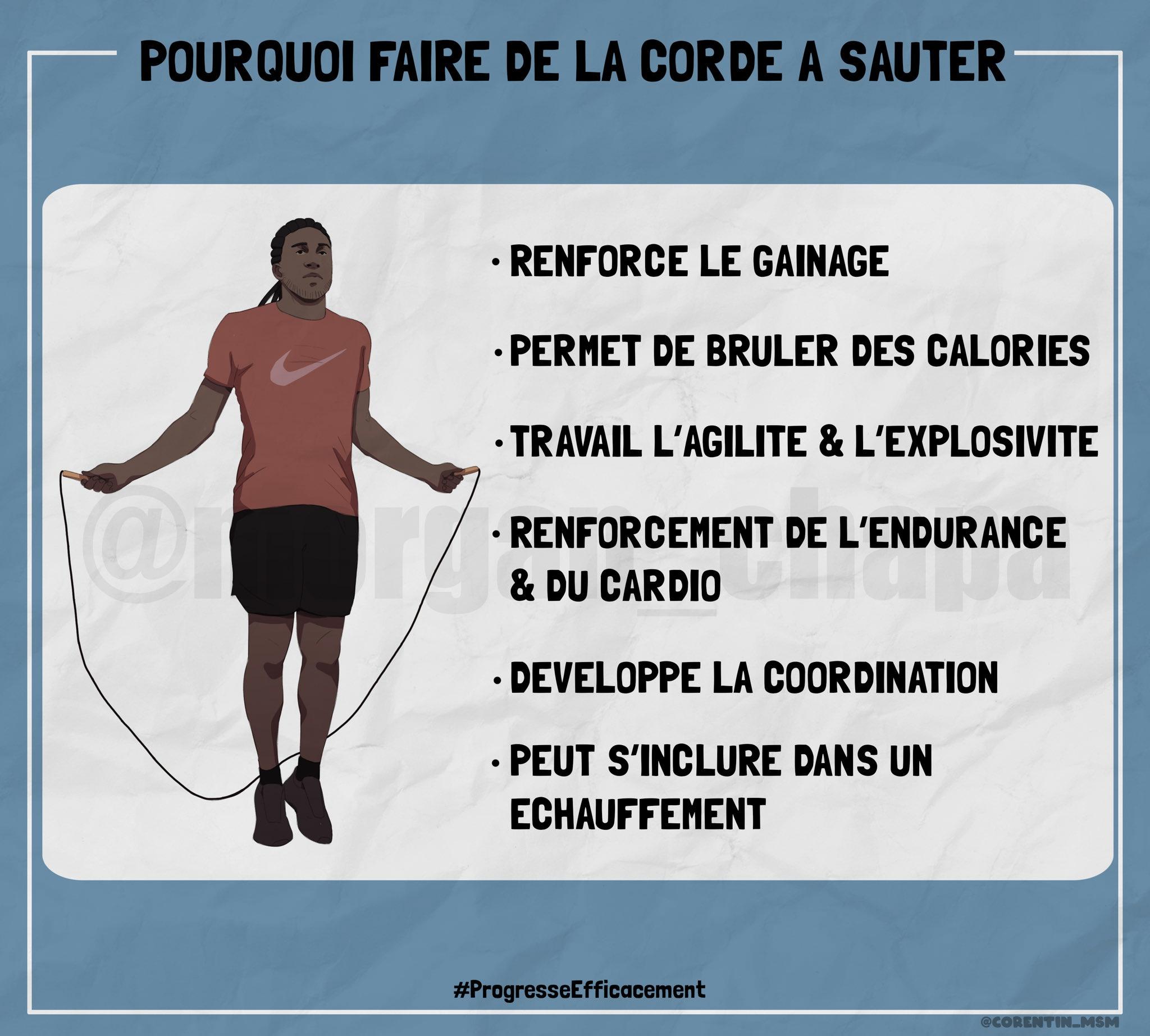 Quels exercices faire avec une corde à sauter au football ?