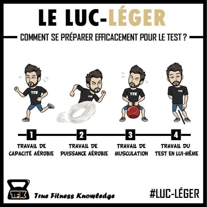 Comment améliorer ses performances en luc léger : astuces et conseils pratiques